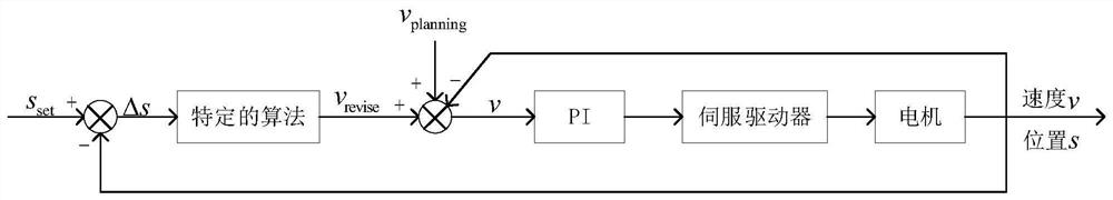 A Multi-motor Synchronous Control Method Based on Identification Model