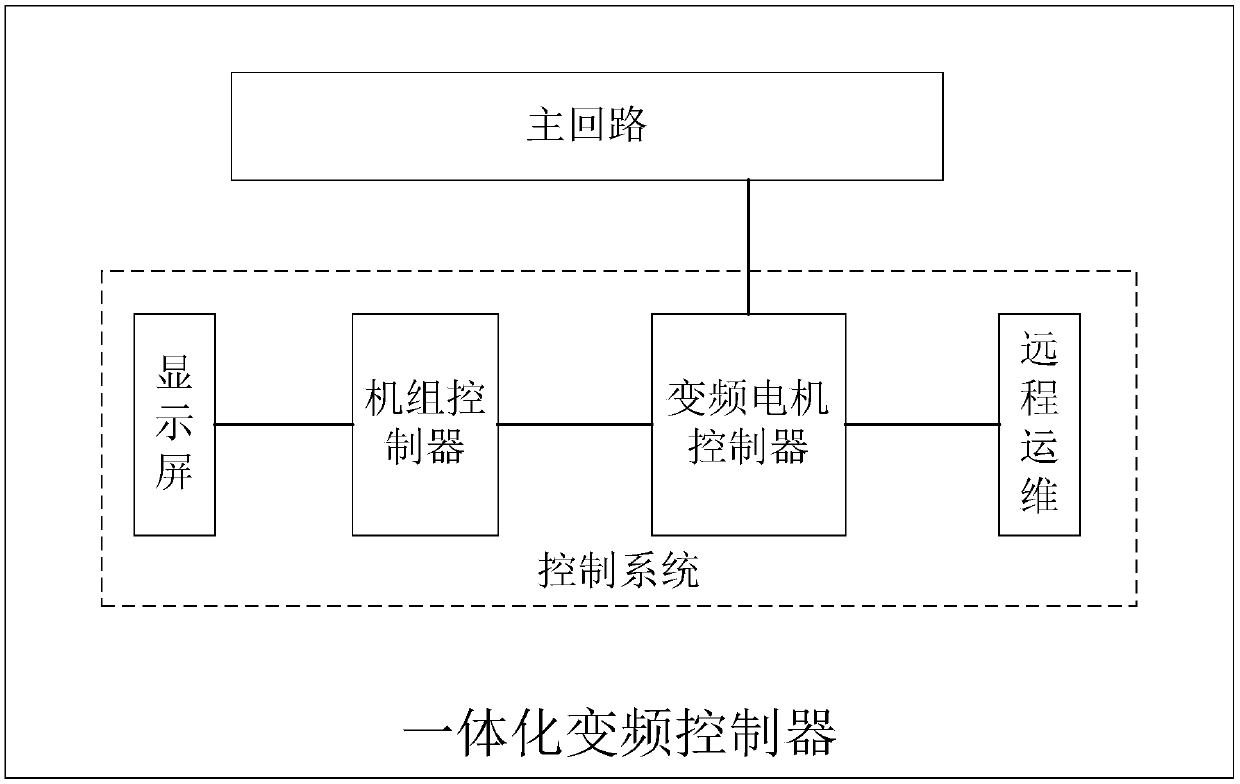 Integrated variable-frequency controller for screw machine central air conditioner