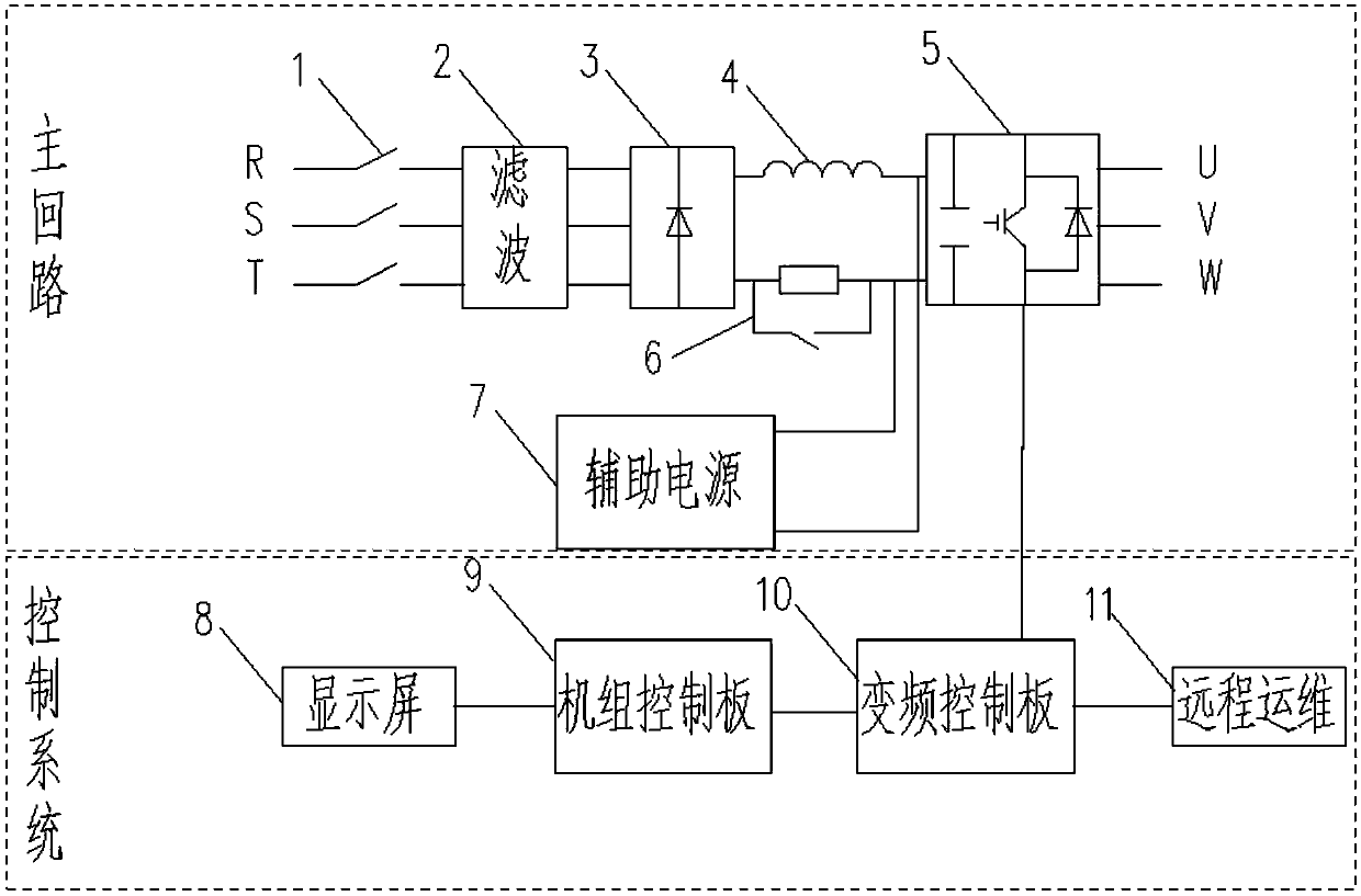 Integrated variable-frequency controller for screw machine central air conditioner