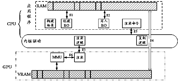 A management method, device and computer storage medium related to video memory