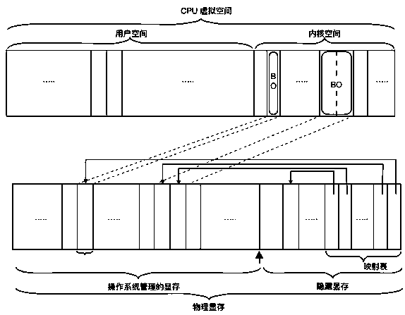 A management method, device and computer storage medium related to video memory