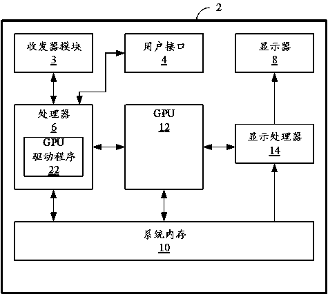 A management method, device and computer storage medium related to video memory