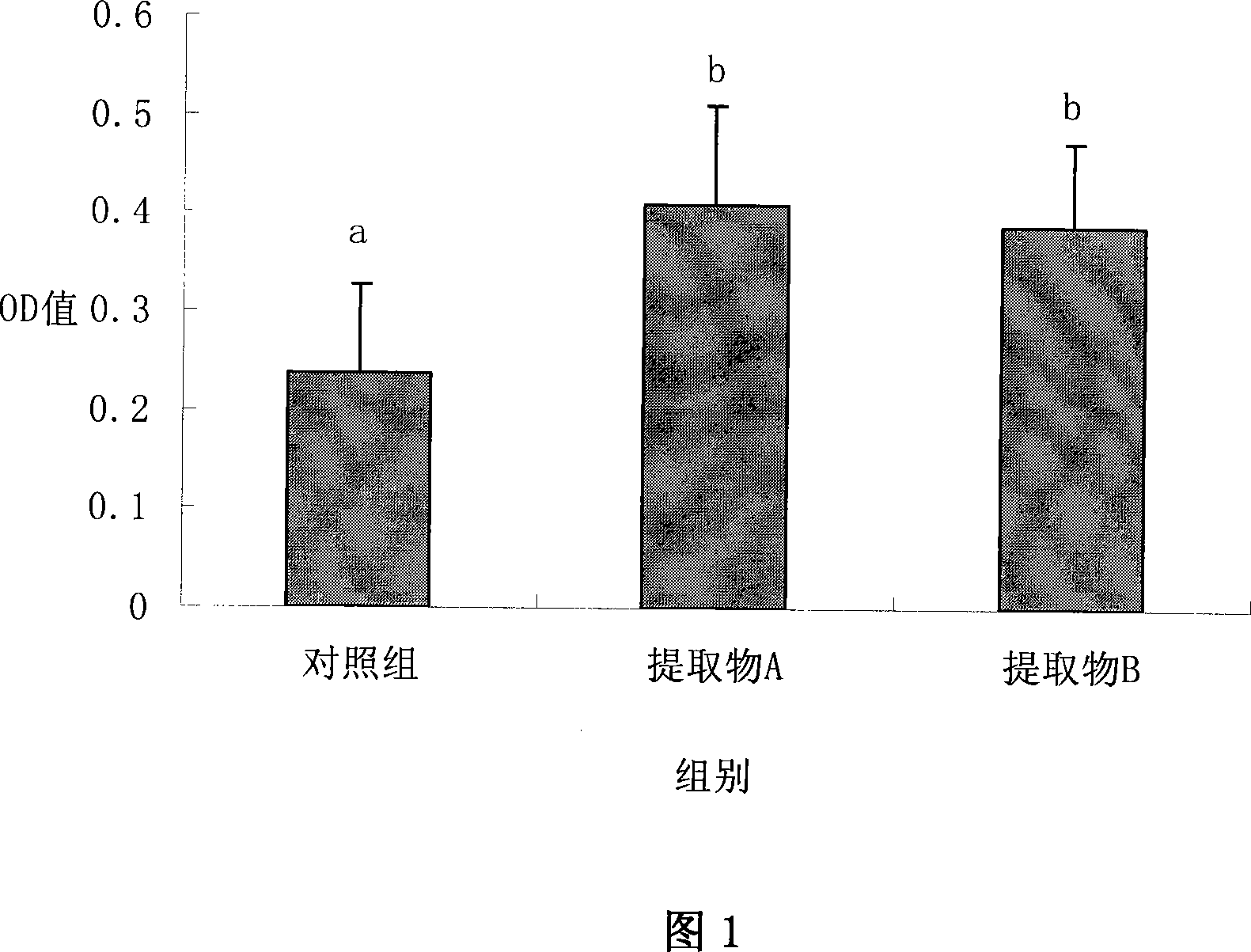 Method of extracting immunologic adjuvant component from cochinchina momordica seed