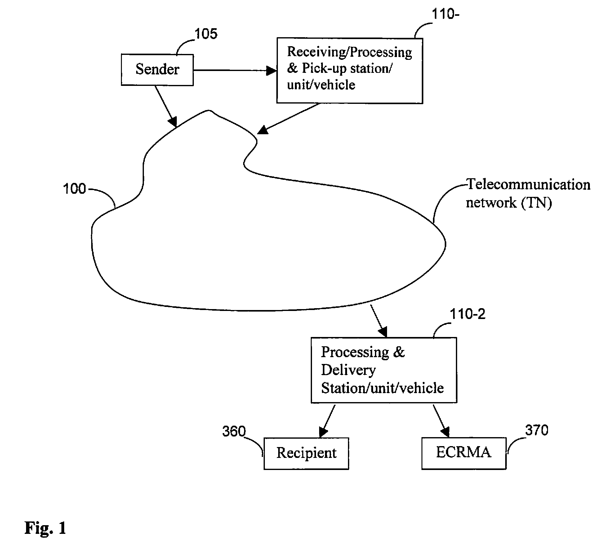 Systems and methods of tracking the delivery and post-delivery status for electromagnetically transmissible contents delivered via user initiated and controlled hybrid delivery modes