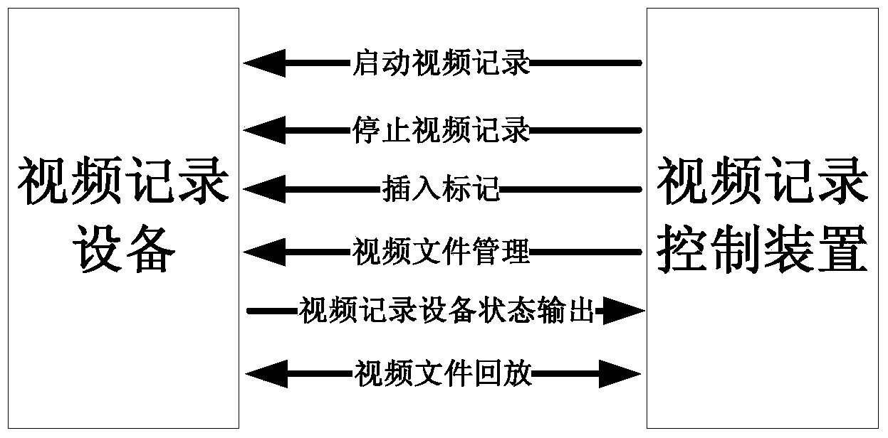 Intelligent and visual video recording and controlling device