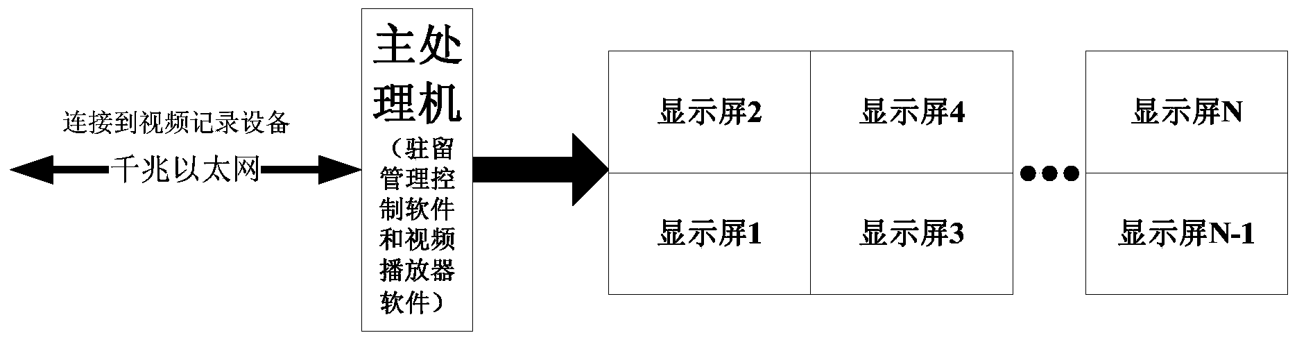 Intelligent and visual video recording and controlling device