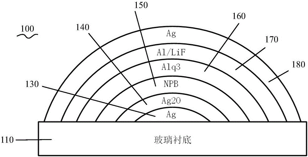 Micro-cavity organic light emitting diode (OLED) device