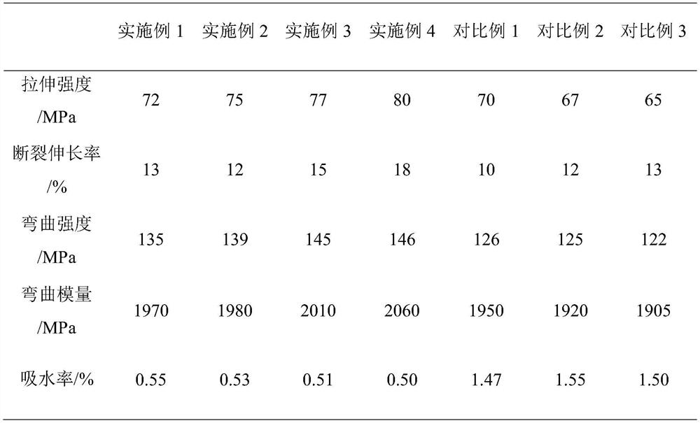 A kind of preparation method of high-performance nylon nanocomposite material