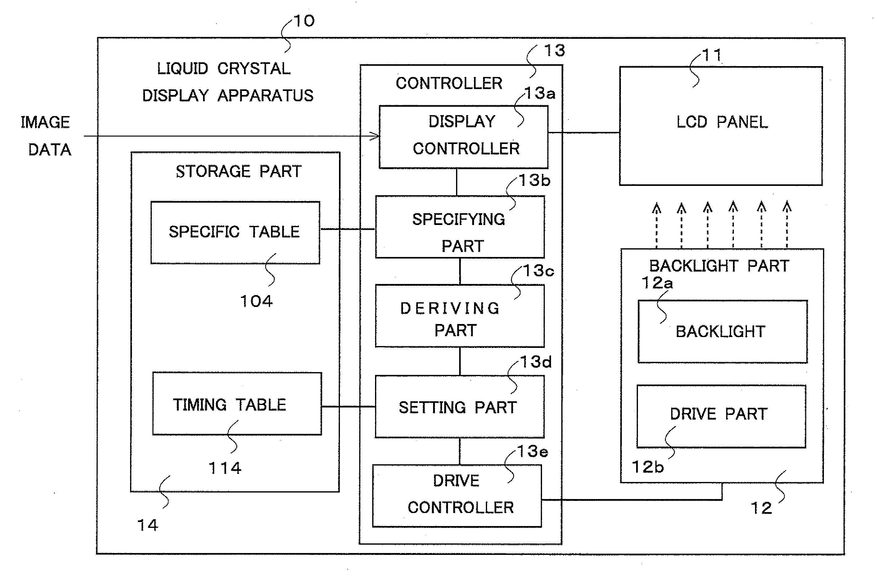 Control apparatus