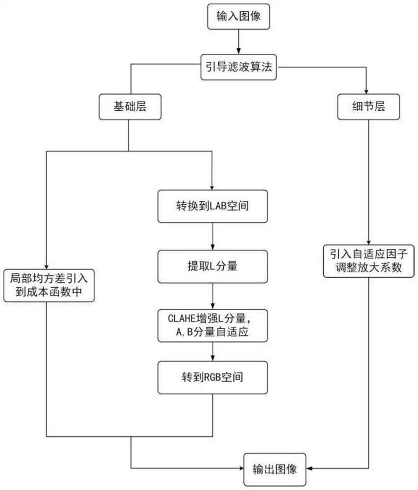 Rapid and effective mirror surface highlight image enhancement method and device and storage medium