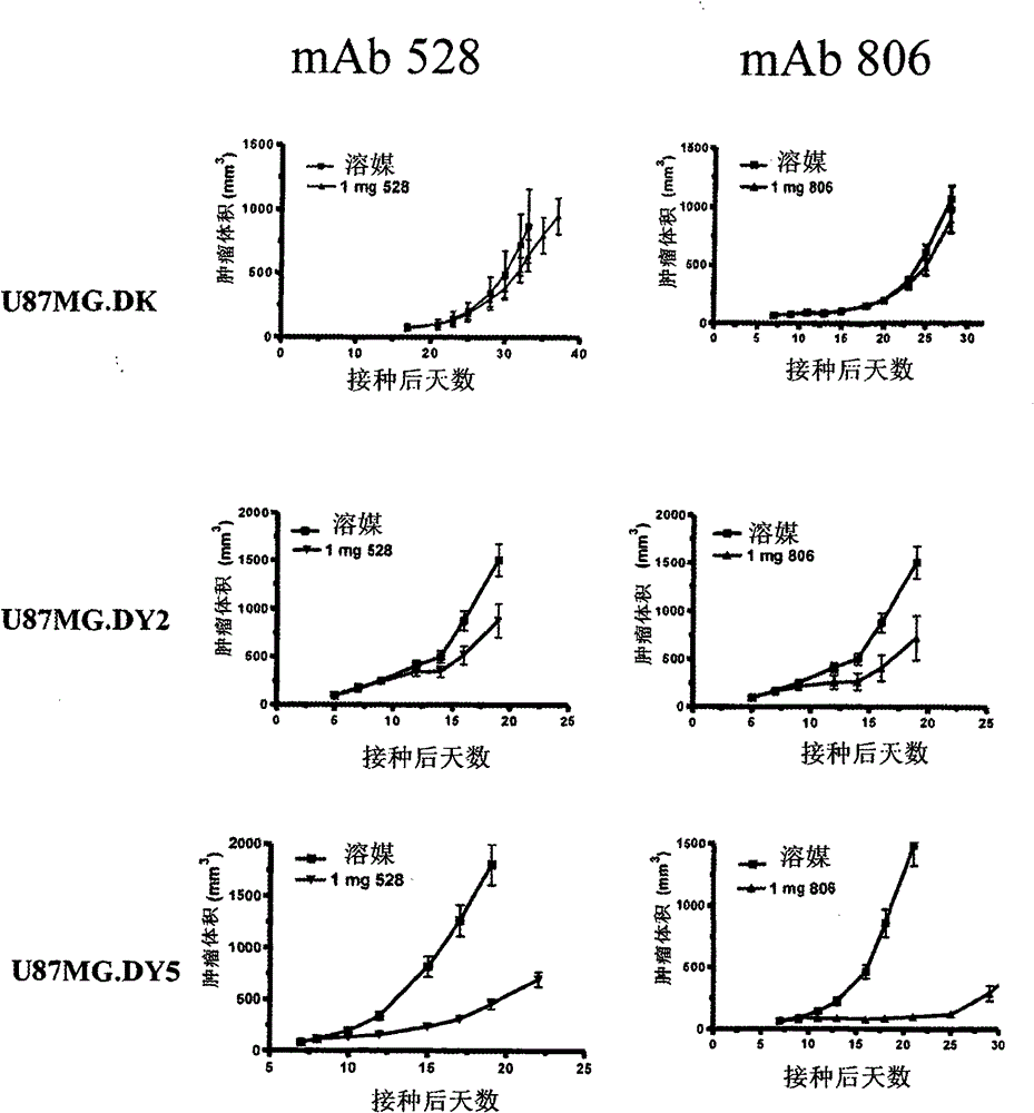 Treatment method using EGFR antibodies and SRC inhibitors and related formulations