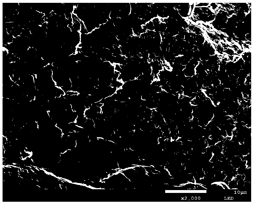 Preparation method of super-tough polystyrene acrylonitrile copolymer/thermoplastic elastomer/rigid particle ternary blend