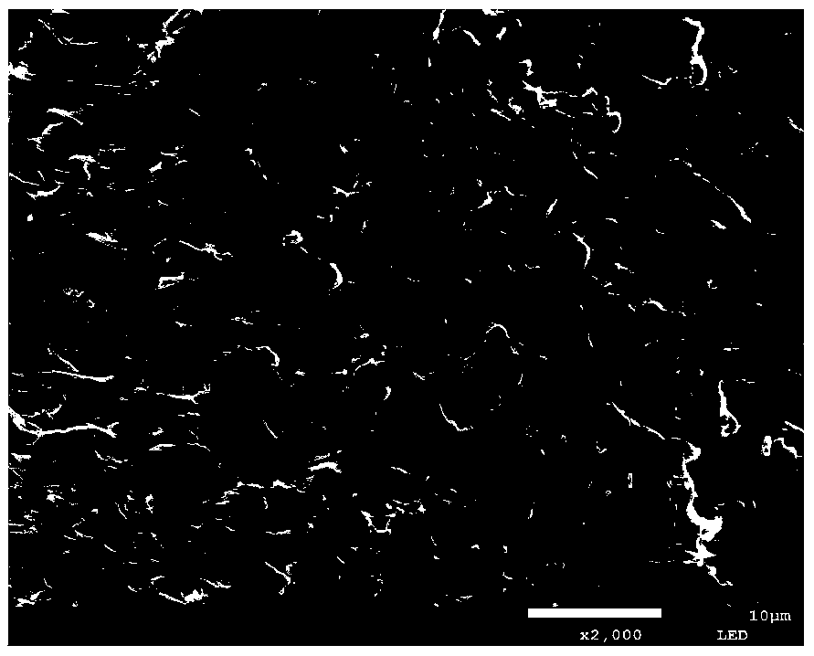 Preparation method of super-tough polystyrene acrylonitrile copolymer/thermoplastic elastomer/rigid particle ternary blend