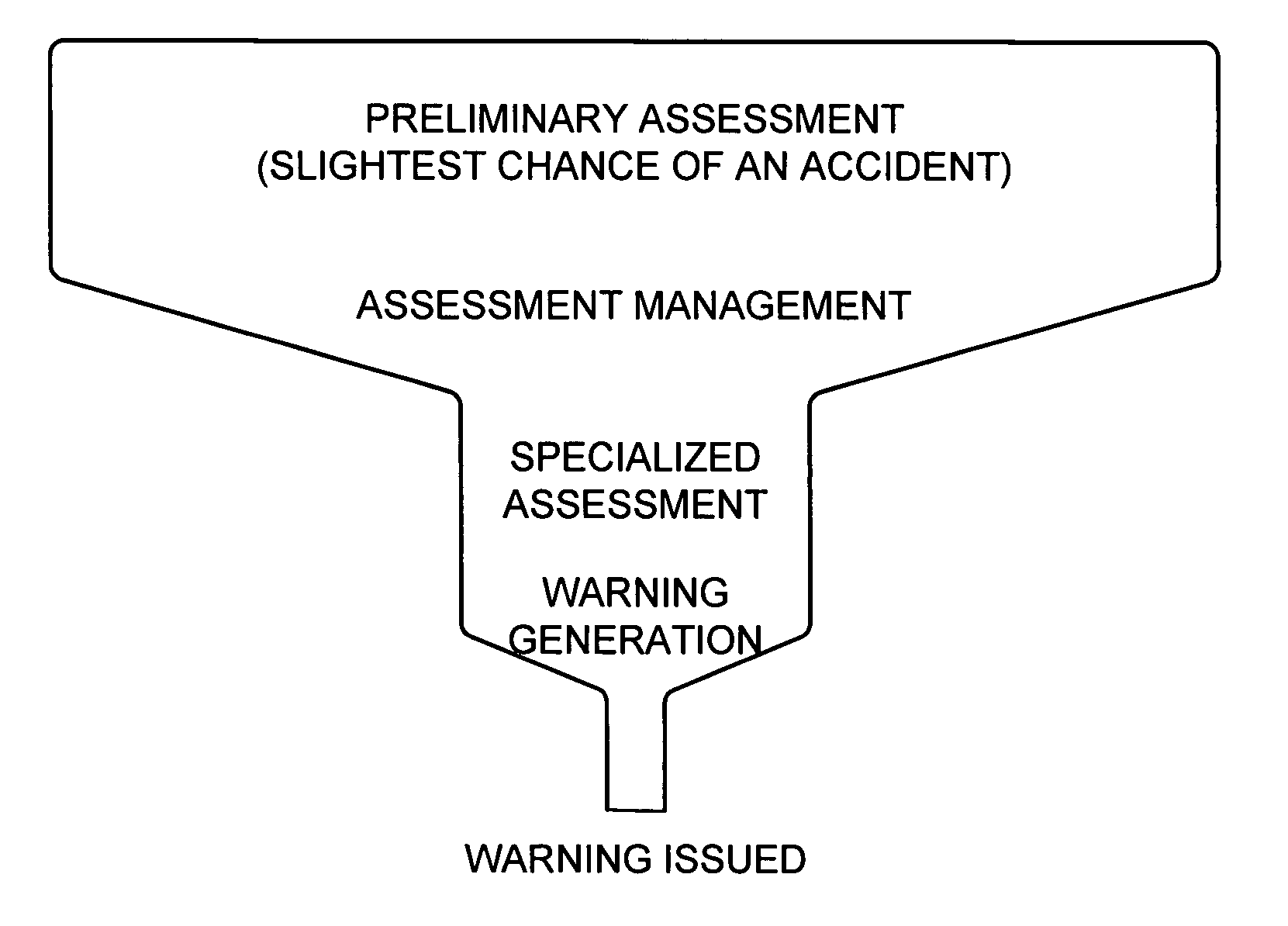 Two-level grouping of principals for a collision warning system
