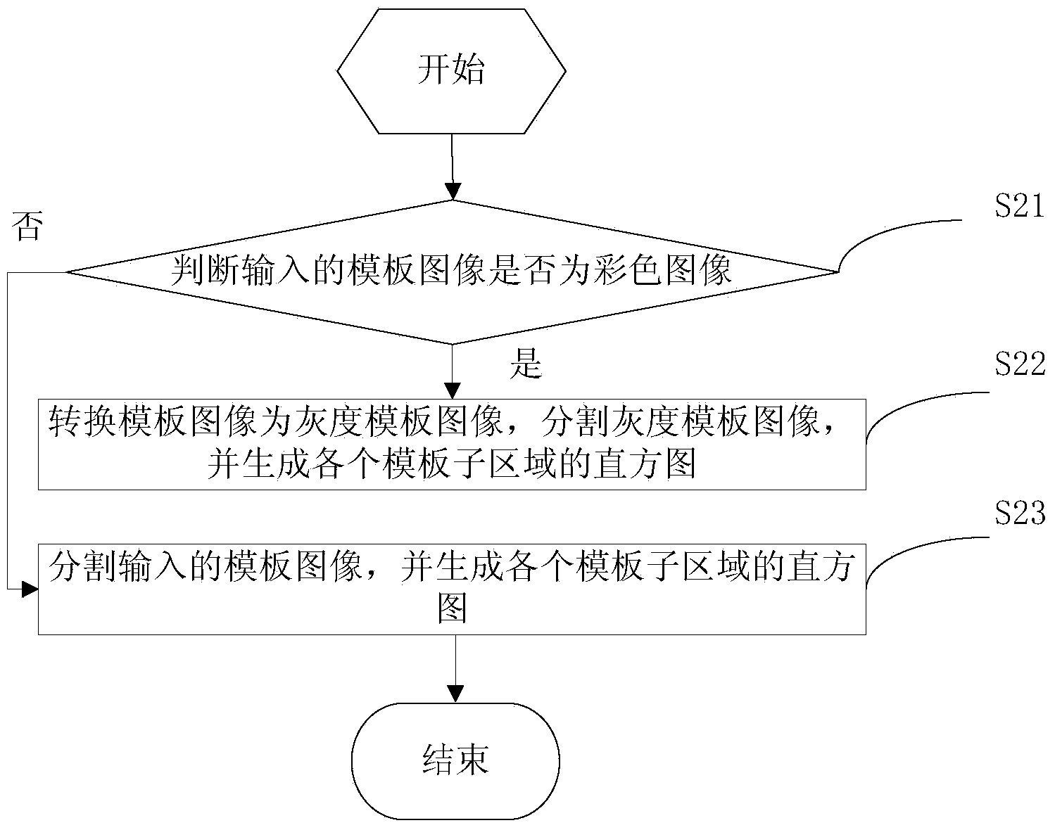 Image matching method and device