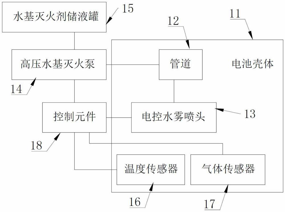 Intelligent fire fighting device for thermal runaway of automotive power battery and automobile