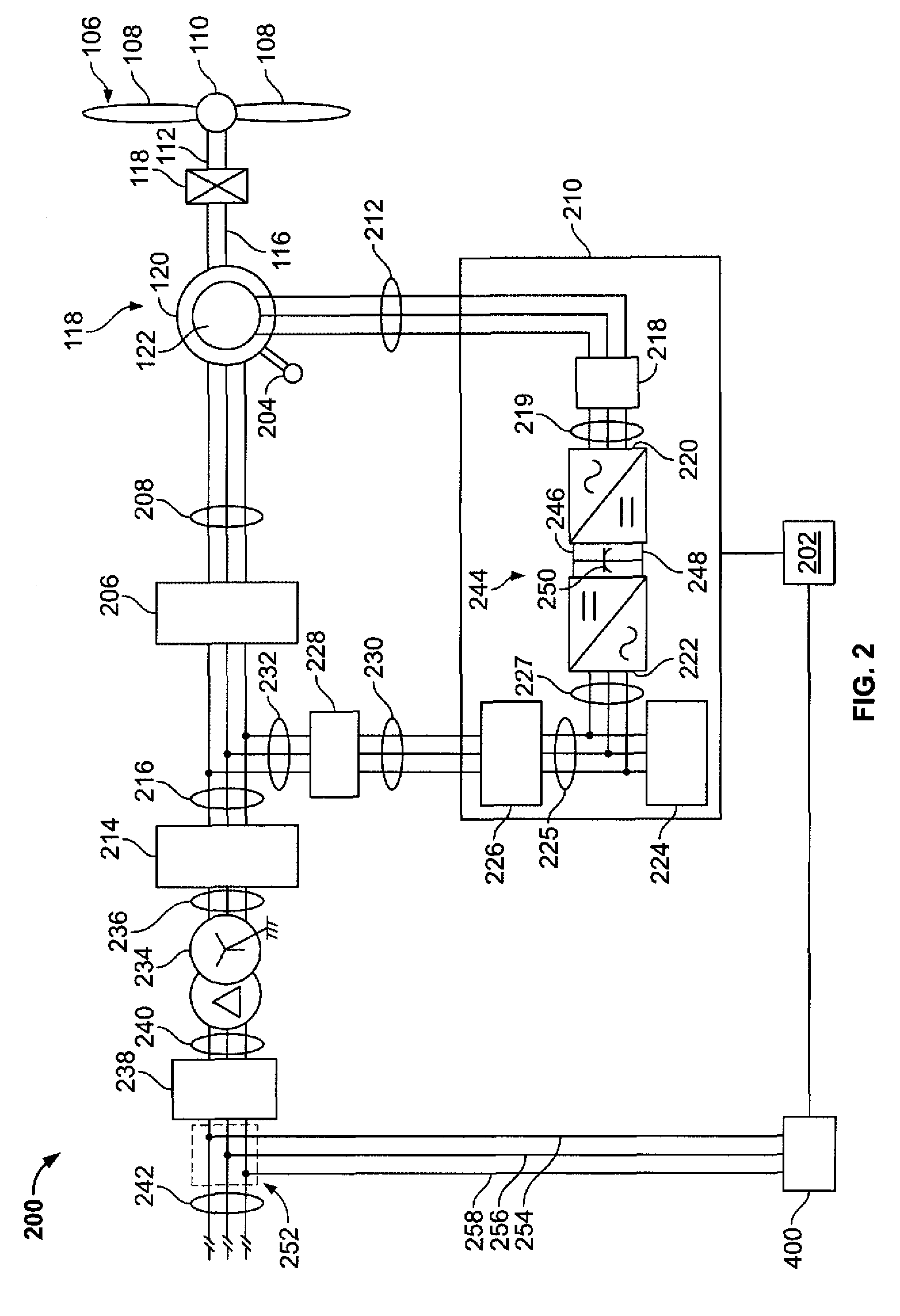 Method and apparatus for operating electrical machines
