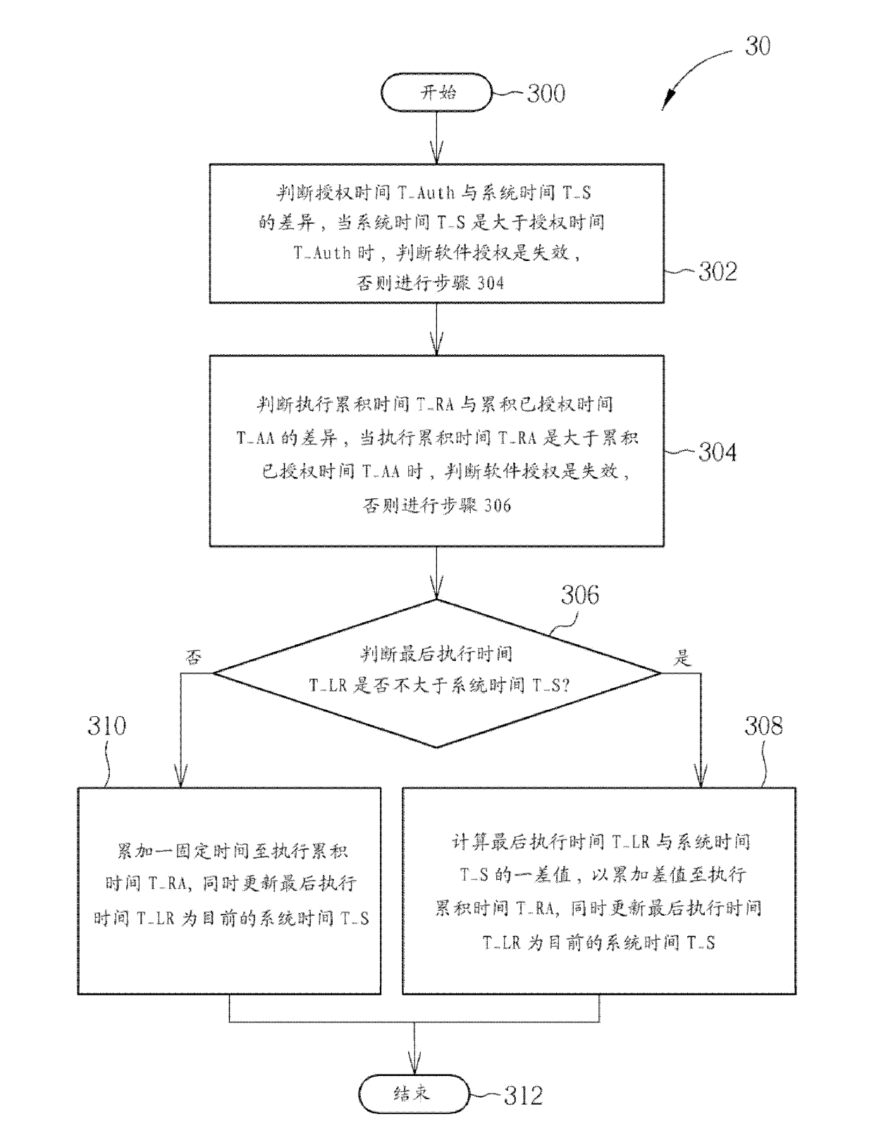 Method and system for protecting software authorization