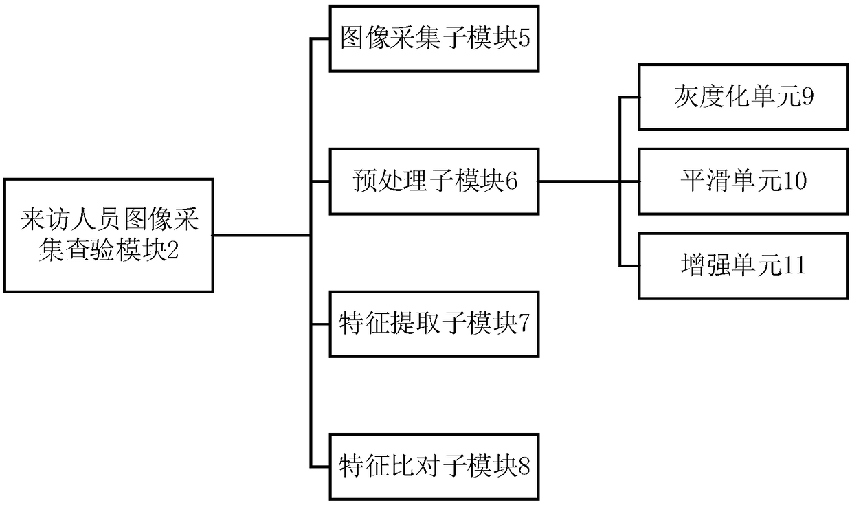 Visitor registration check device based on face recognition