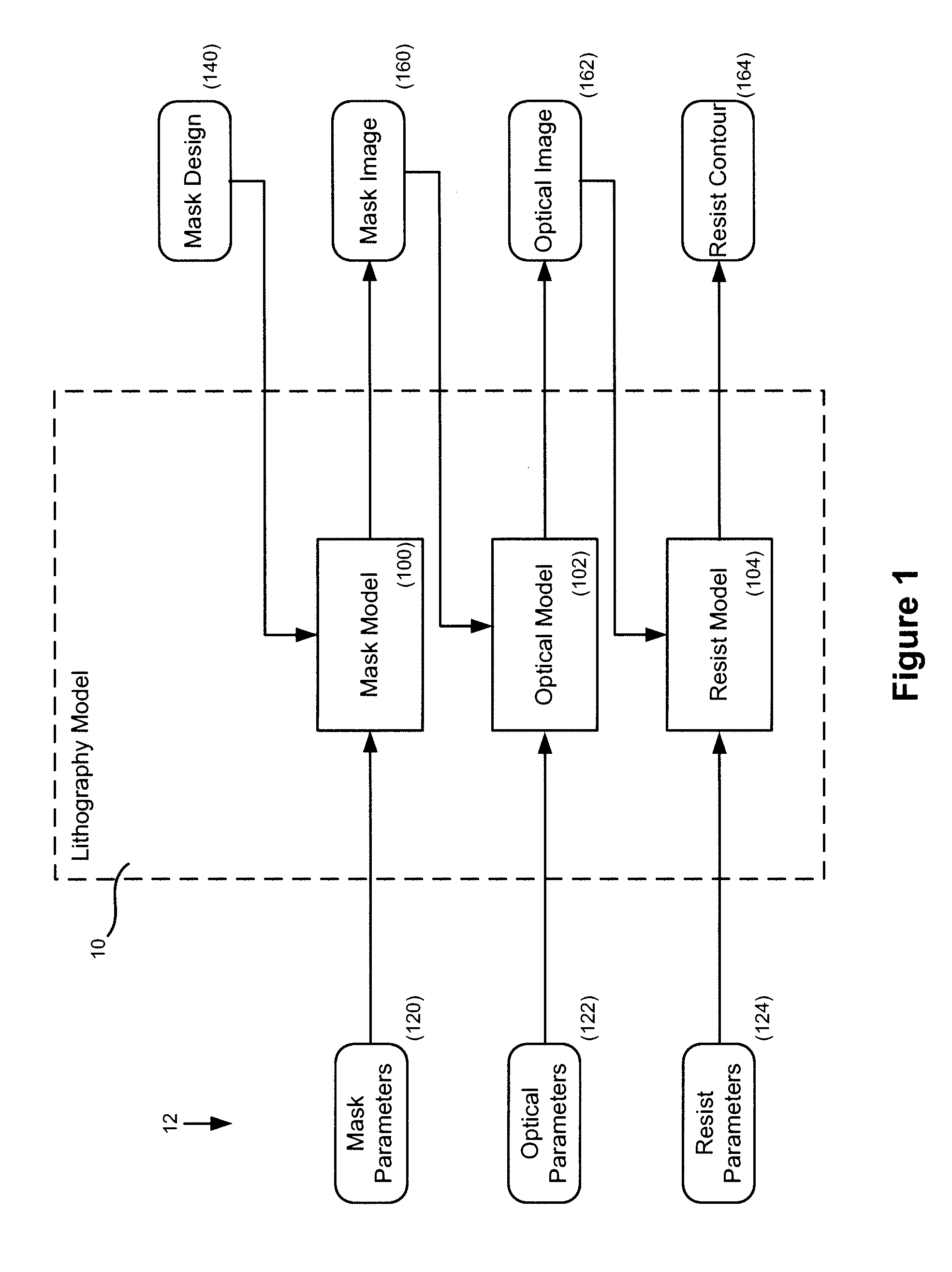 Model-based process simulation systems and methods