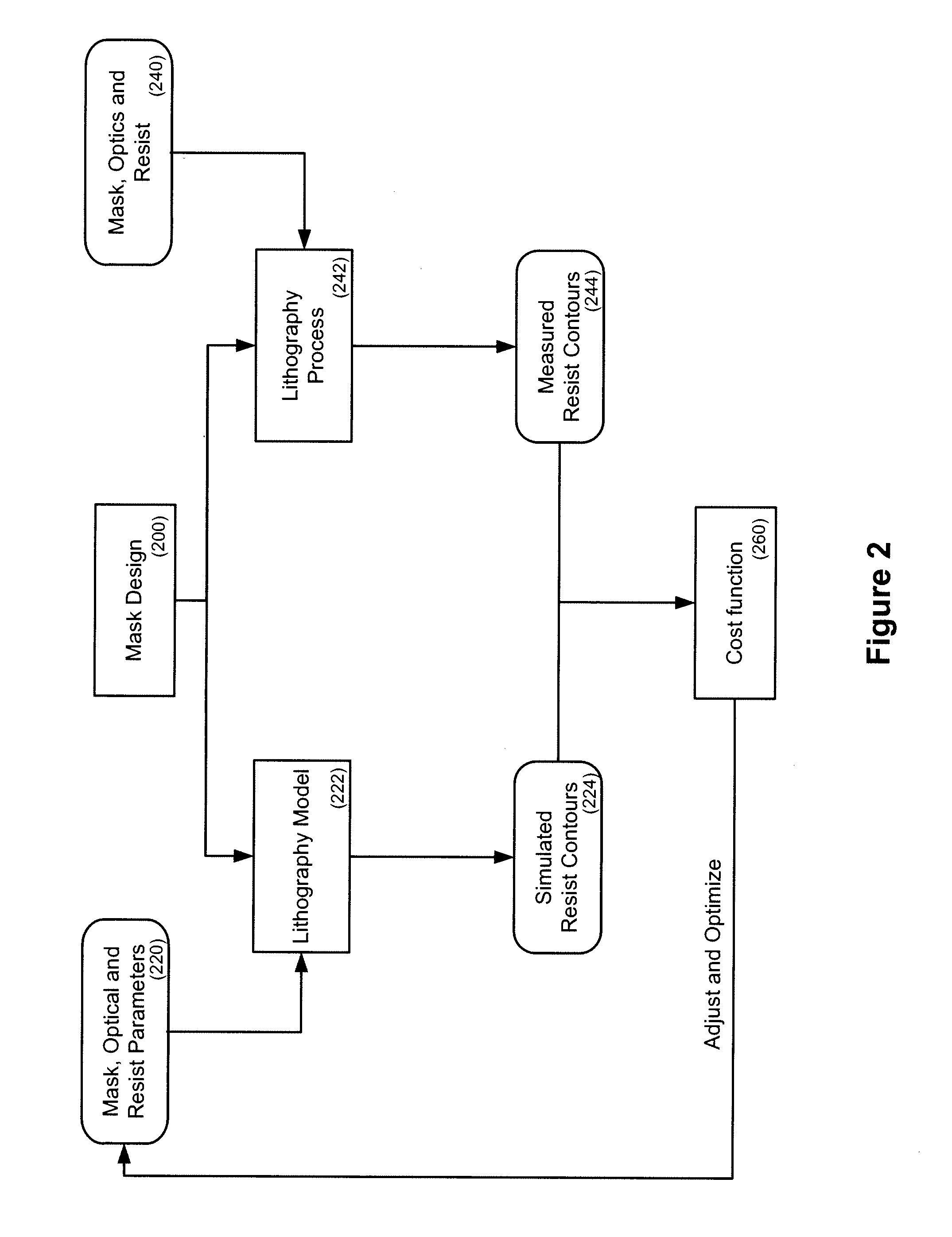 Model-based process simulation systems and methods