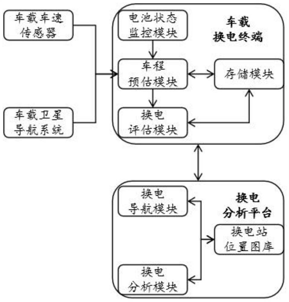 Battery conversion cloud analysis system and method based on knowledge graph