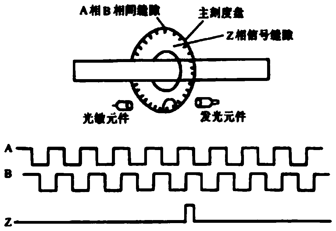 Rapid automatic focusing method and focusing device