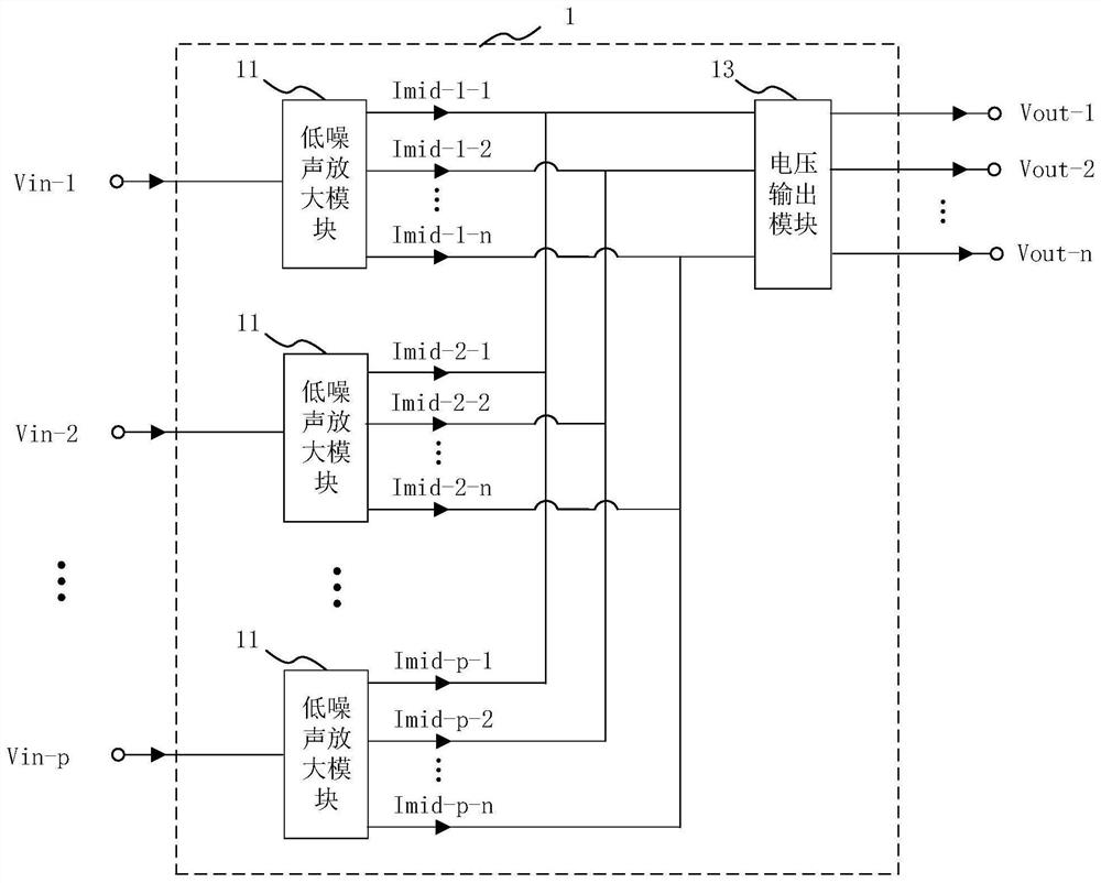 Radio frequency front-end amplification circuit, chip, equipment and configuration method