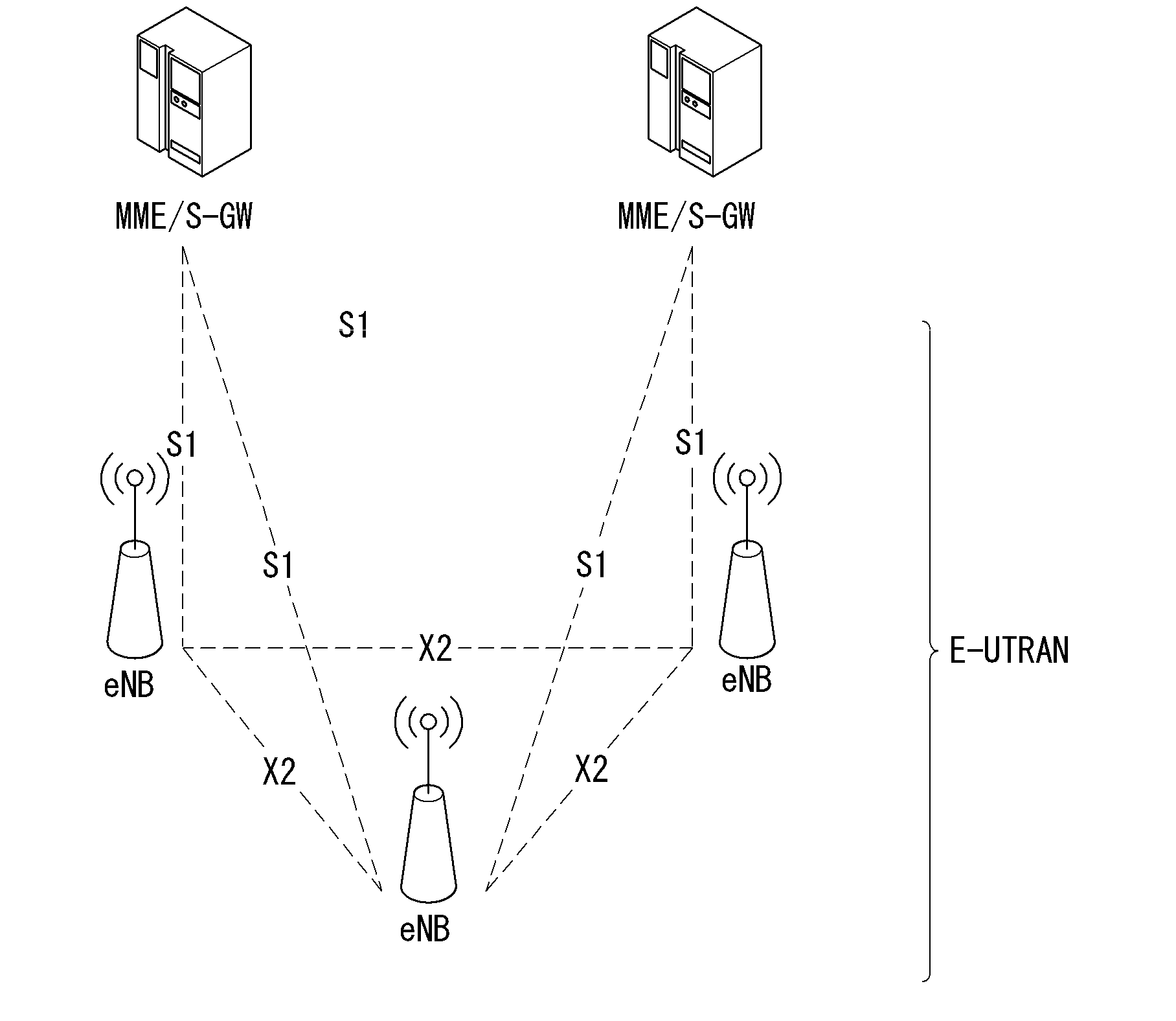 Method and apparatus for signaling between enbs in a wireless communication system supporting dual connectivity
