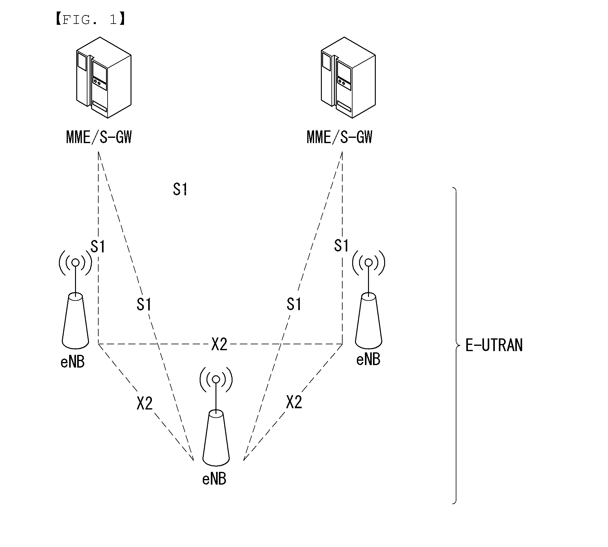 Method and apparatus for signaling between enbs in a wireless communication system supporting dual connectivity