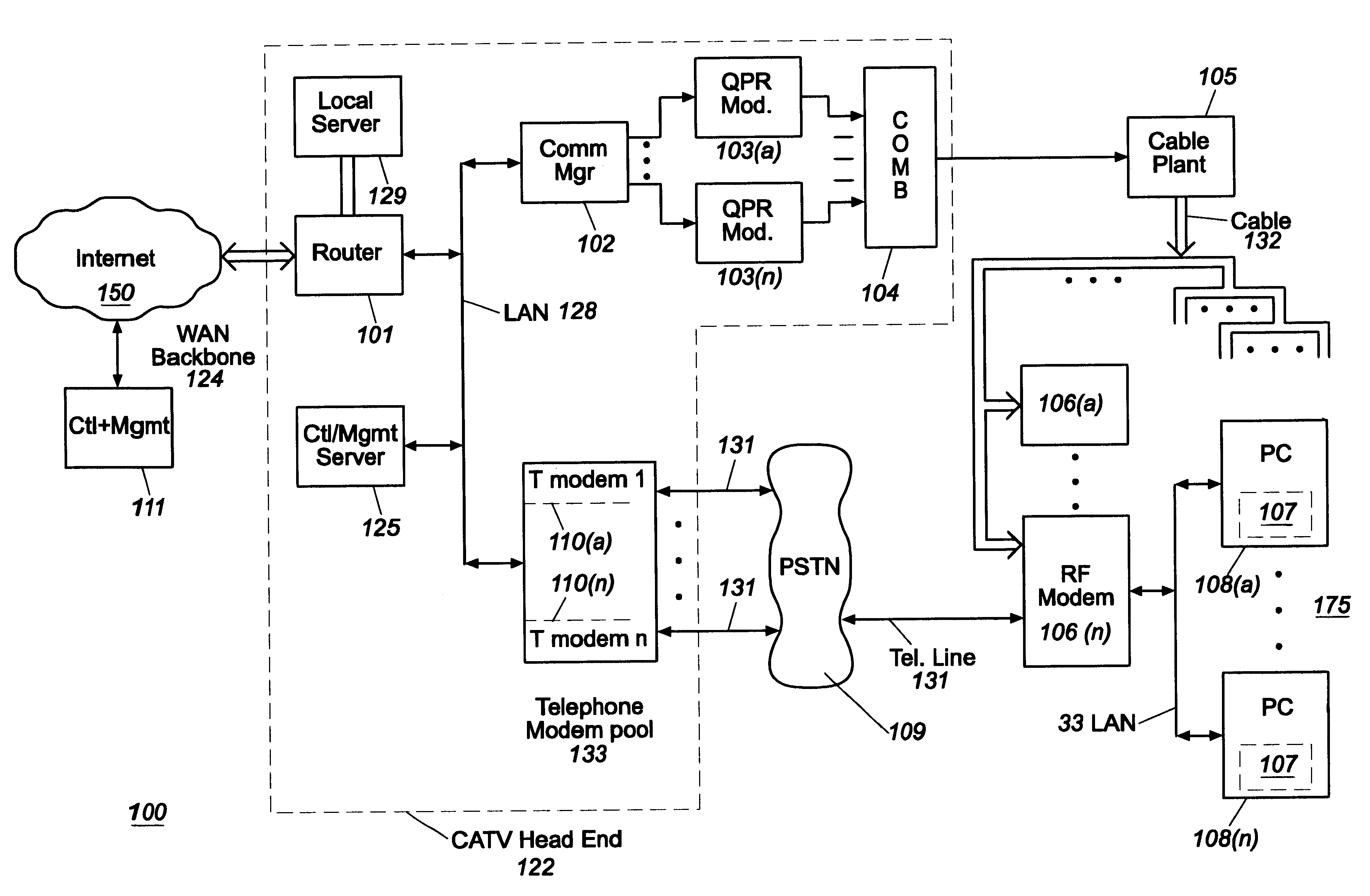 Cable modem map display for network management of a cable data delivery system