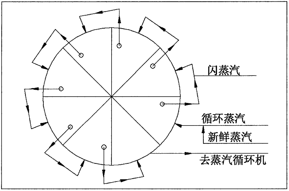 A kind of process method for removing ammonia and chromium from garbage permeate