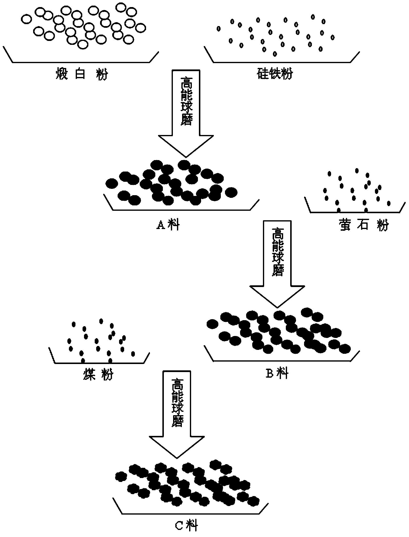 Magnesium smelting raw material pellet capable of improving transverse tank magnesium smelting efficiency and preparation method thereof