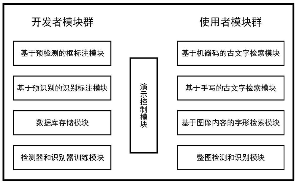 Ancient character detection, identification and retrieval system based on deep neural network