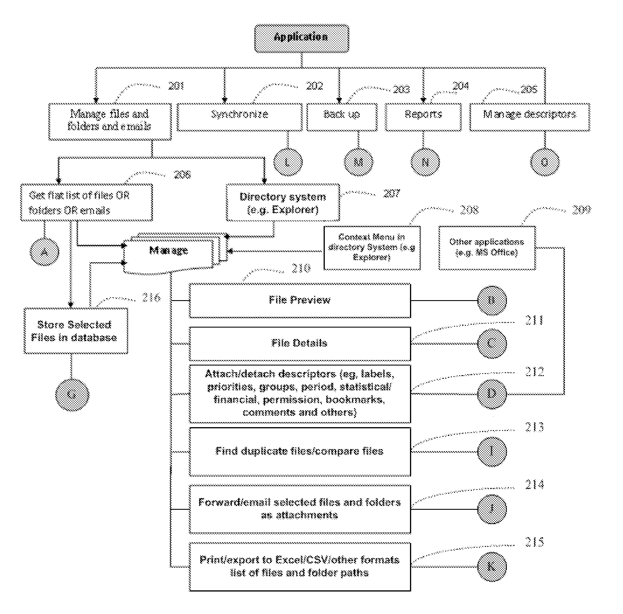 Method and system for directory management