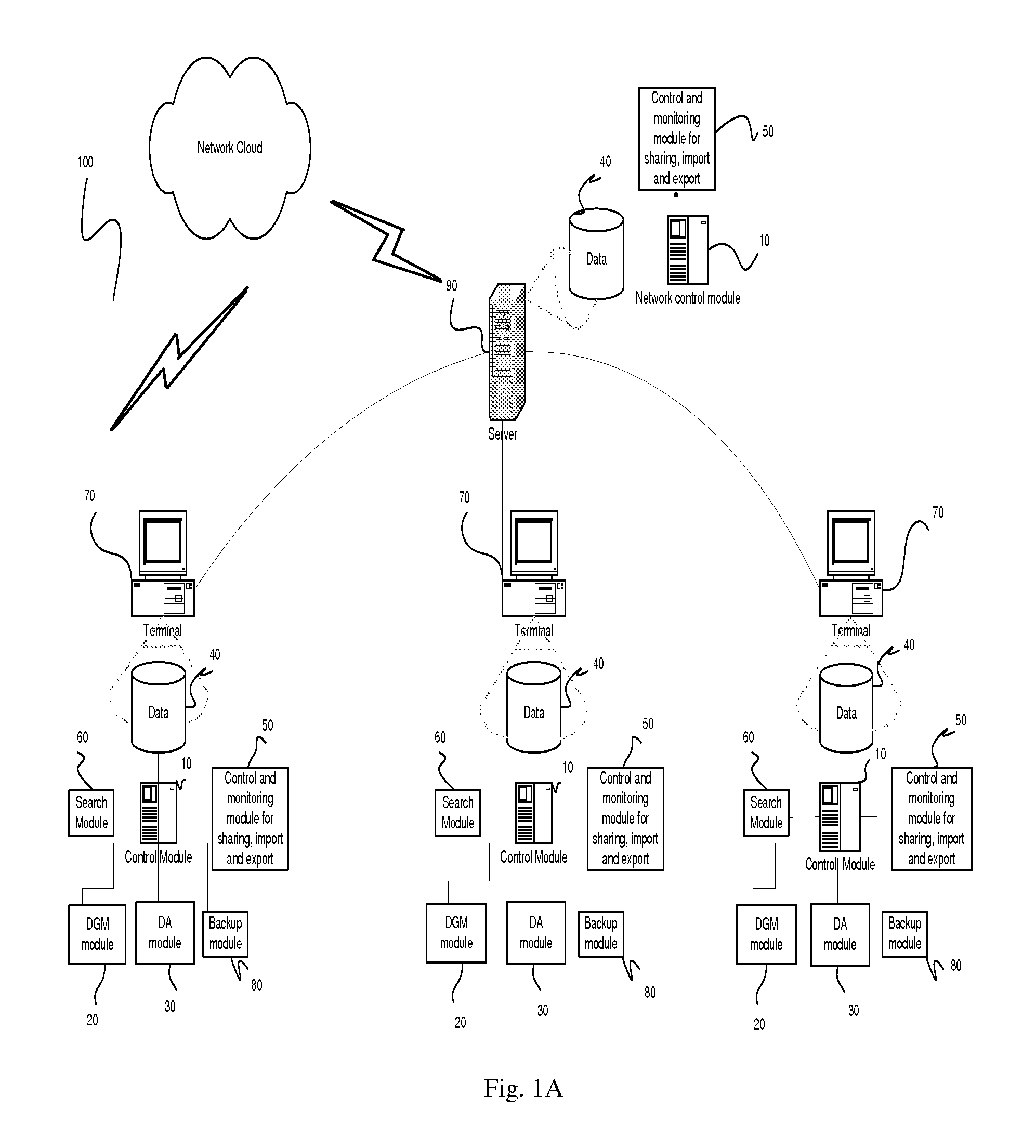 Method and system for directory management