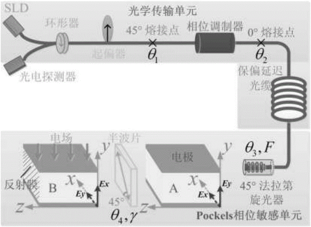 Optical sensing device for restraining voltage sensor temperature error