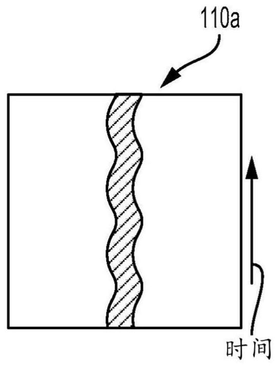 Analysis and visualization of subtle motions in videos