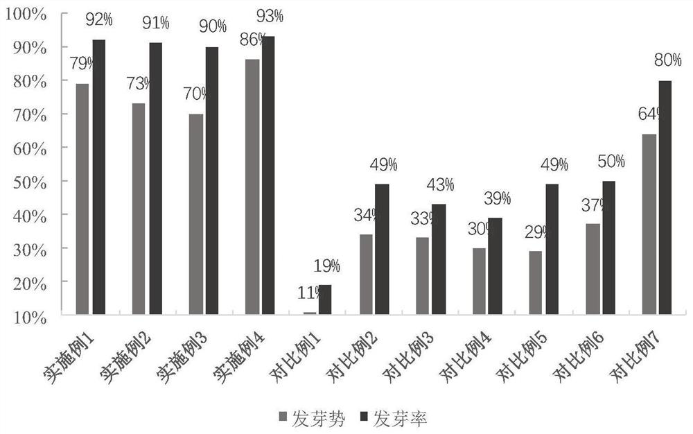 A kind of pretreatment agent of Chinese medicinal material and its application