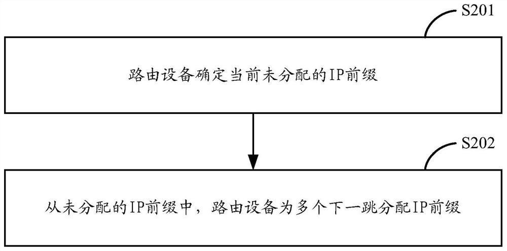 A PBR-based multiple next-hop load sharing method and device