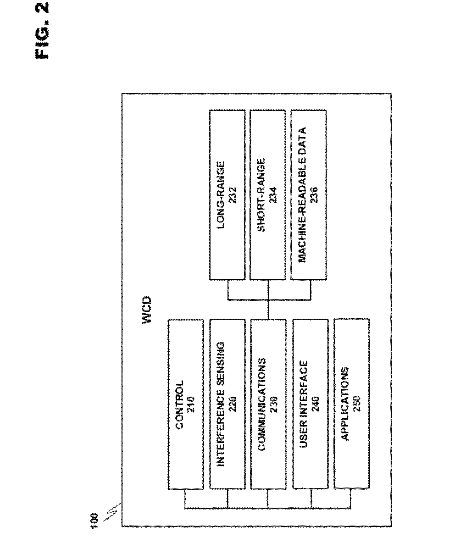 Ensuring quality of service for private short-range wireless networks