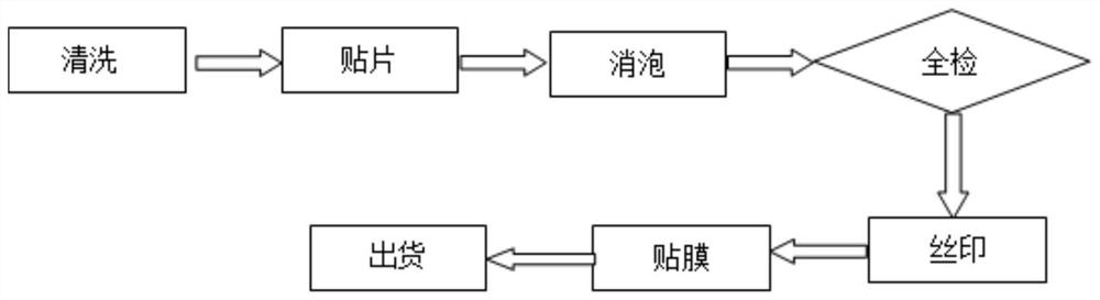 Screen printing method for black frame of VA screen