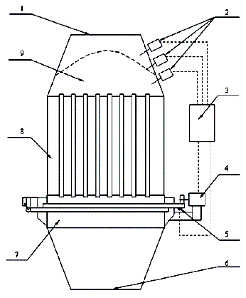 A control device for slag heat exchange equipment