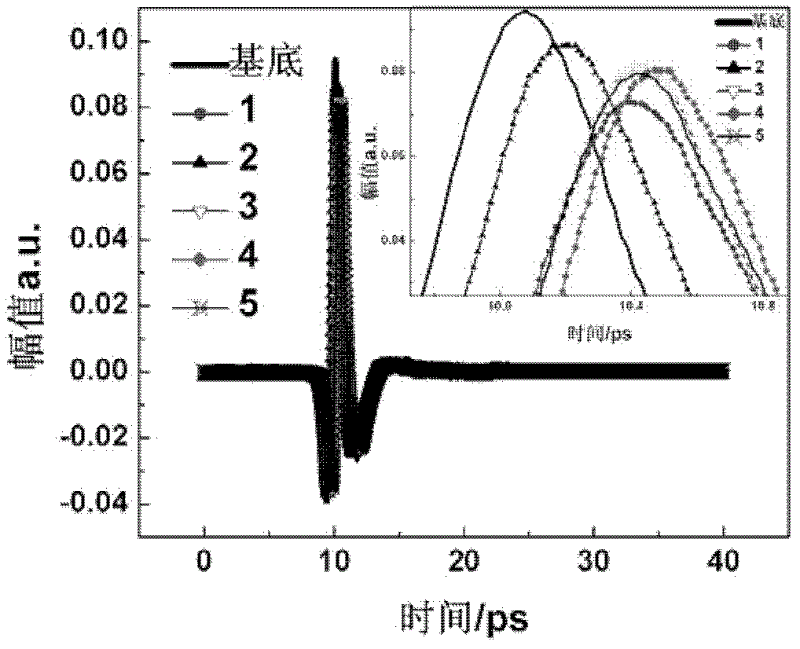 Method and system for measuring rock optical parameters based on Terahertz time-domain spectroscopy
