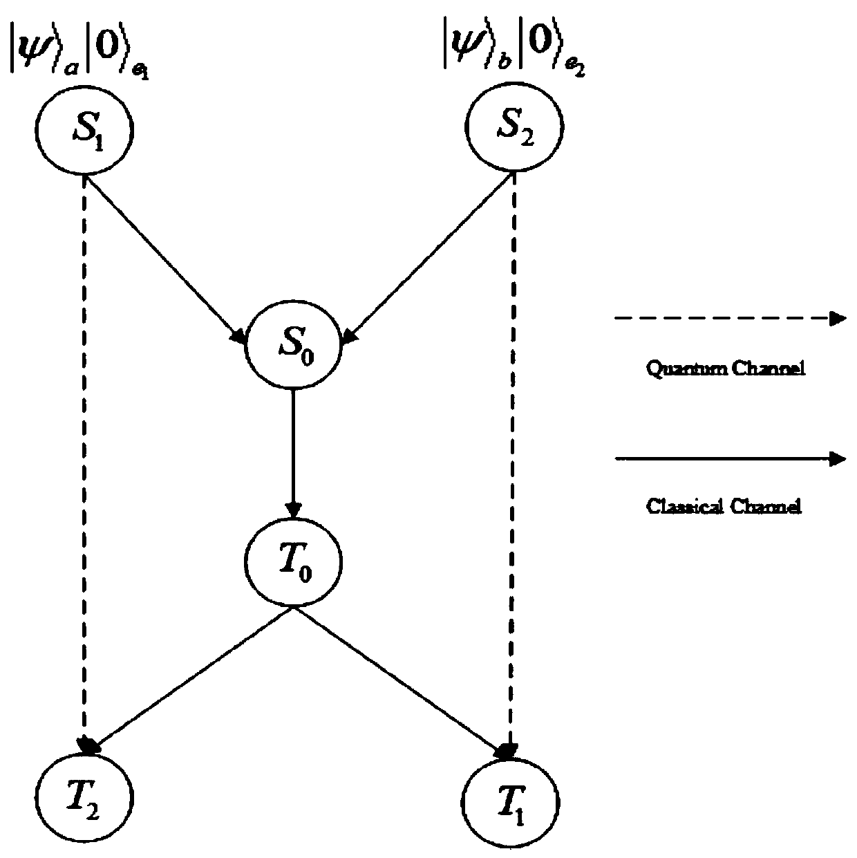 Quantum network coding method based on quantum state non-loss