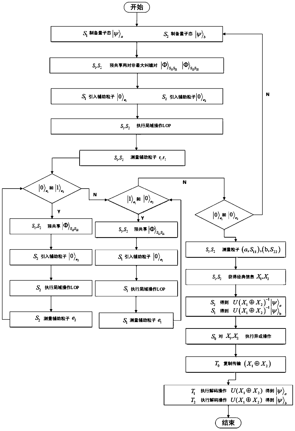 Quantum network coding method based on quantum state non-loss