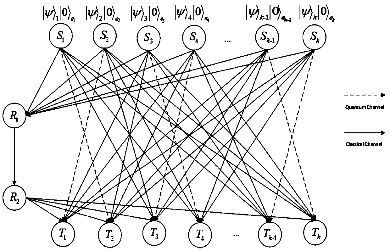 Quantum network coding method based on quantum state non-loss