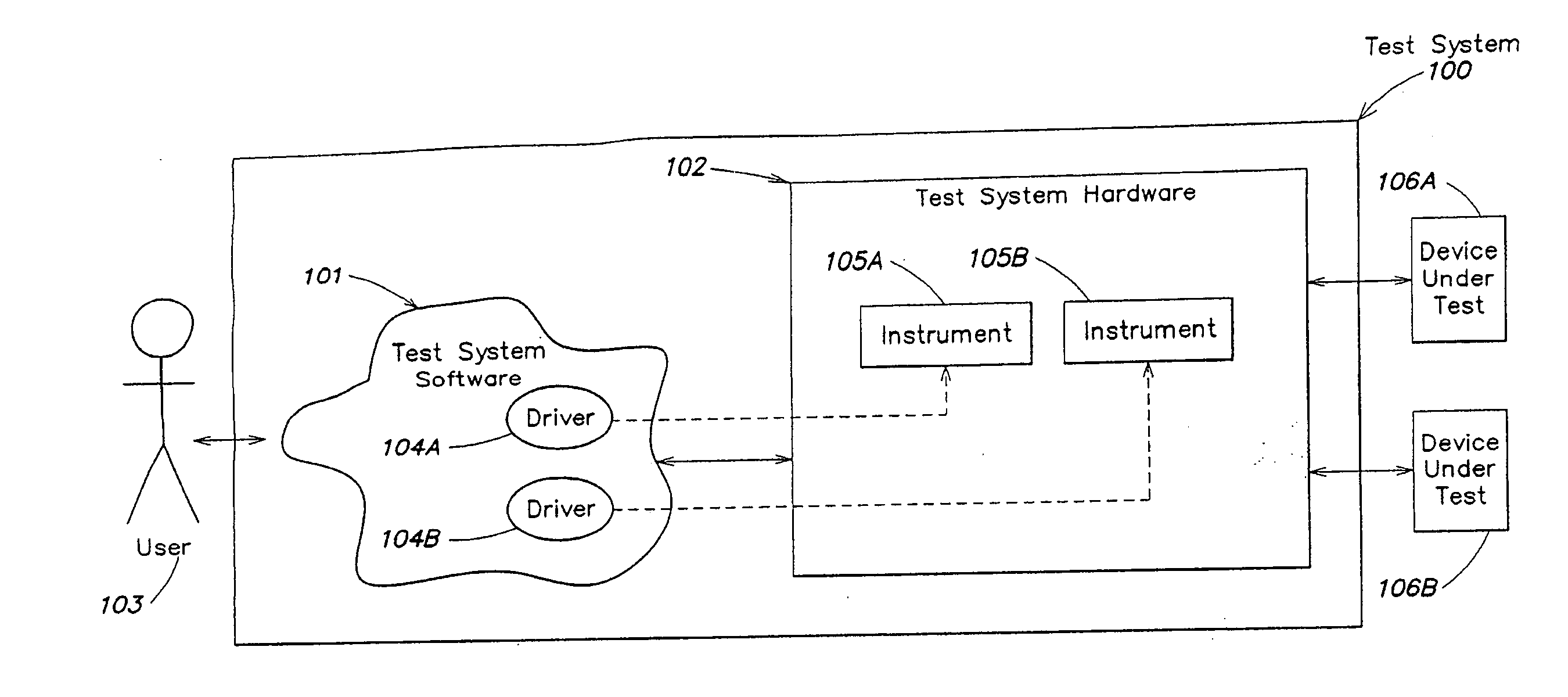 System and method for performing processing in a testing system