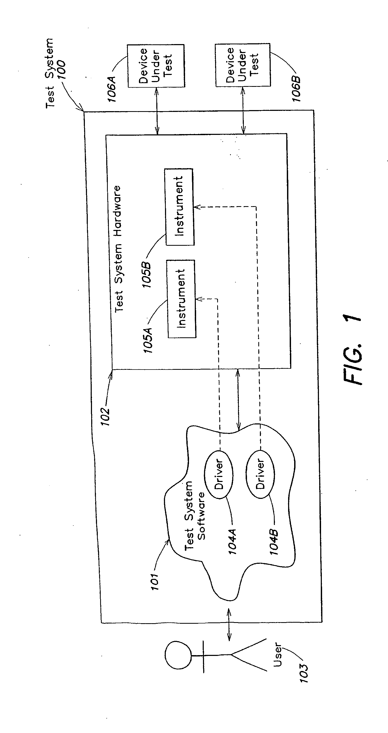 System and method for performing processing in a testing system