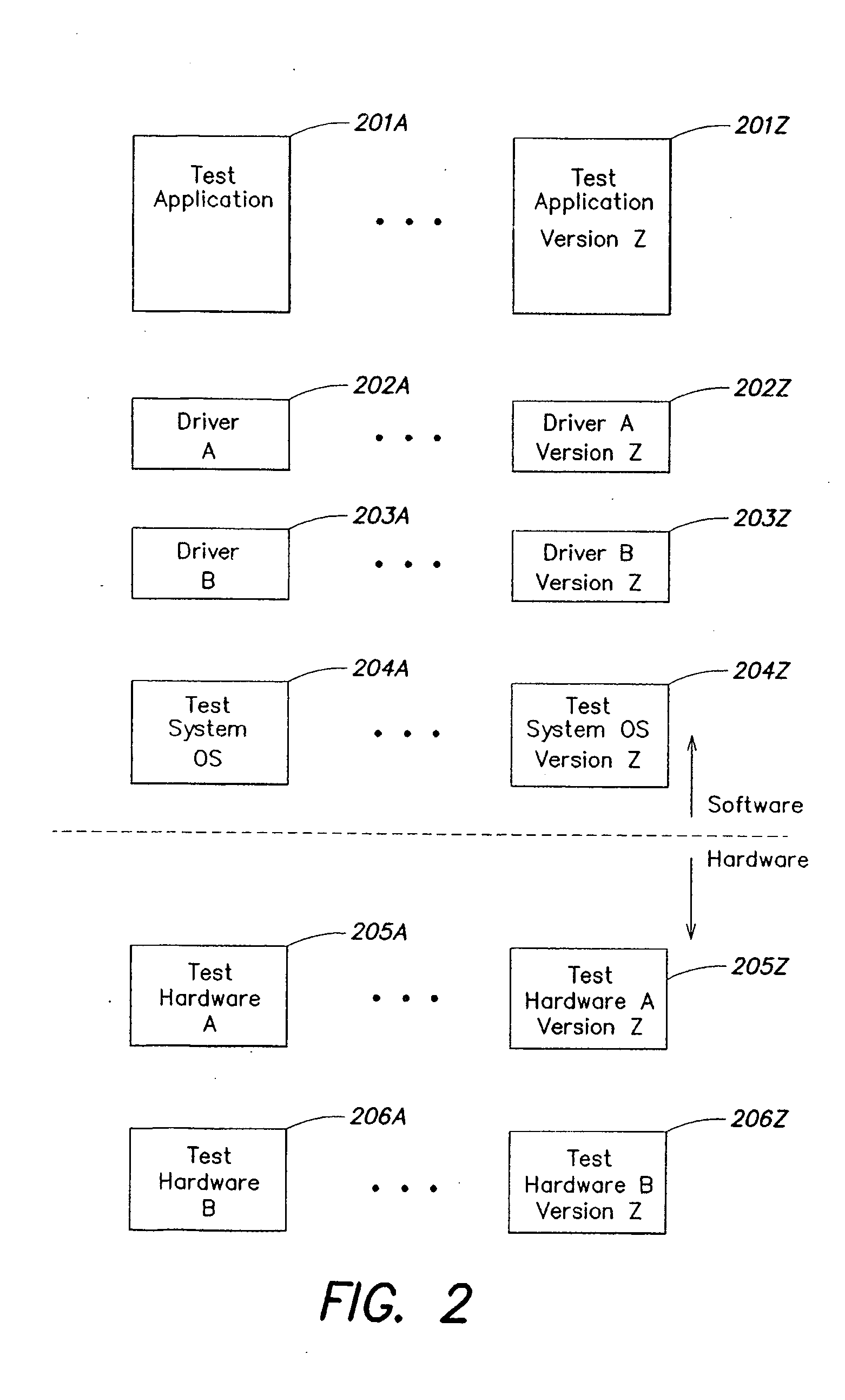 System and method for performing processing in a testing system